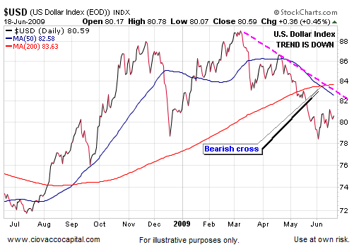 Bear Markets