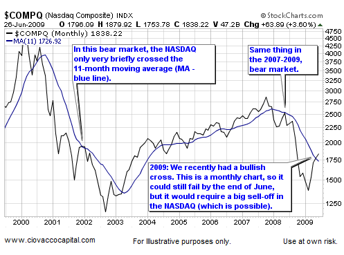 The Transition From A Bear Market To A Bull Market 2009