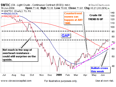 Bear Markets