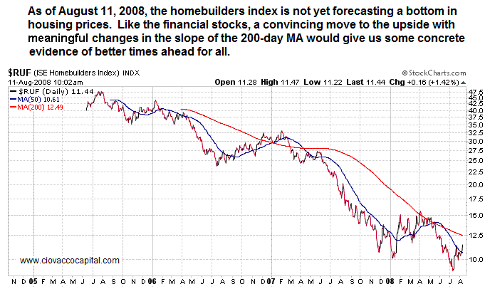 Homebuilders