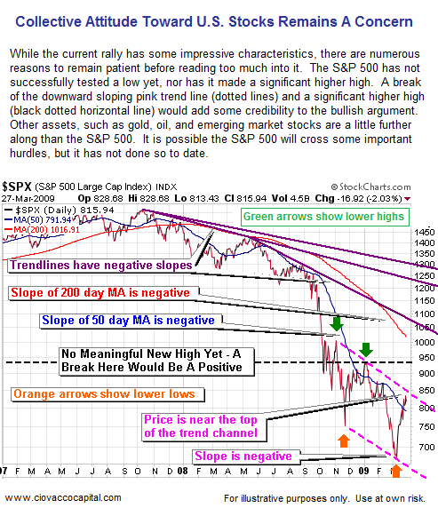S&P 500
