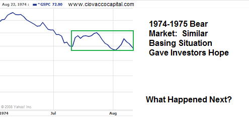 S&P 500 Basing Not Necessarily Bullish