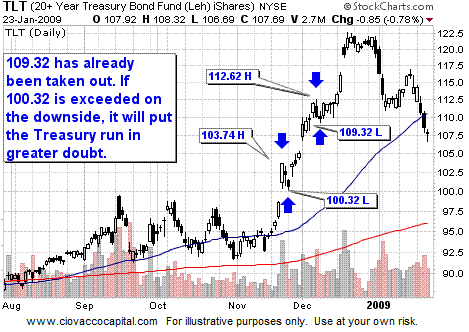 2009 Investing Deflation Inflation Outlook Strategy