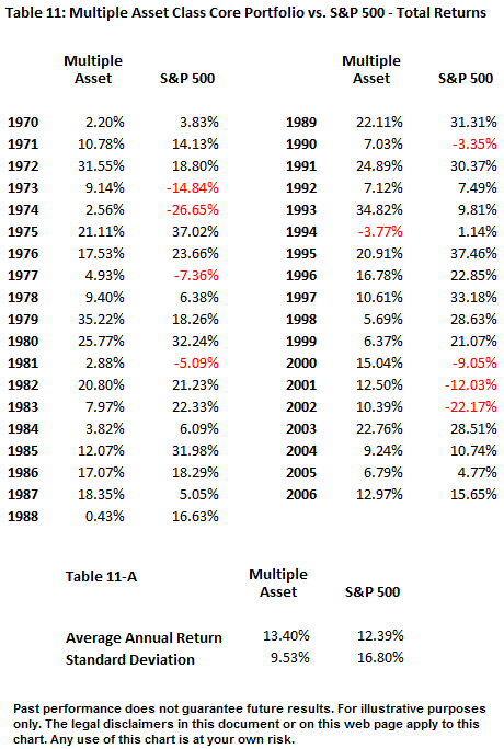 Inflation Rates and S&P 500 Returns