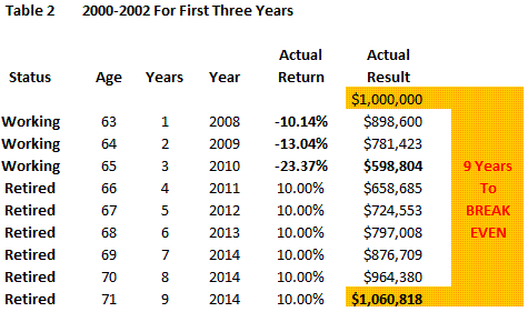 Bear Market Retirement Projection
