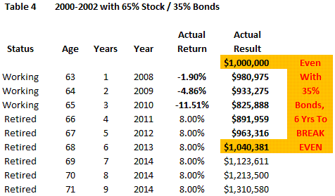 Stock and Bond Mix In A Bear Market
