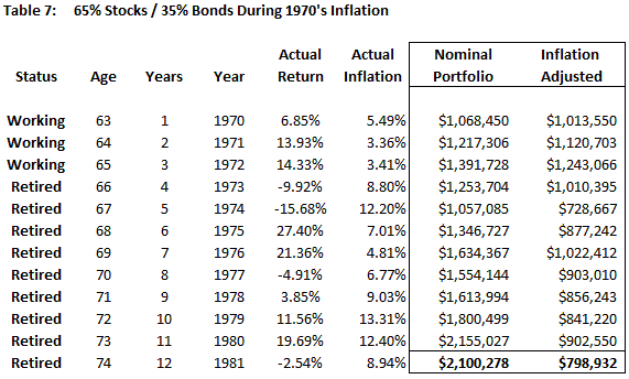 Stock and Bond Mix