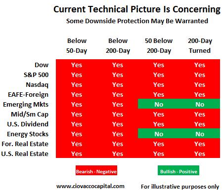 Protecting Your Investments From Market Declines