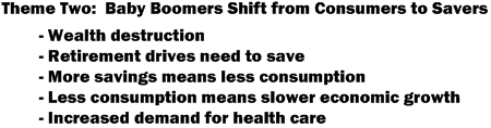 Investing - Baby Boomers' Shift From Consumers To Savers - Baby Boomer Investing - Demographics