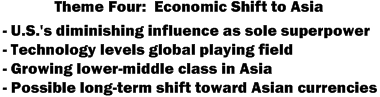 Investing for the Economic Shift to Asia - China - India