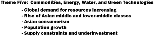 Investing in Commodities, Gold, Hard Assets, Energy, Water, Alternative Energy, and Green Techologies