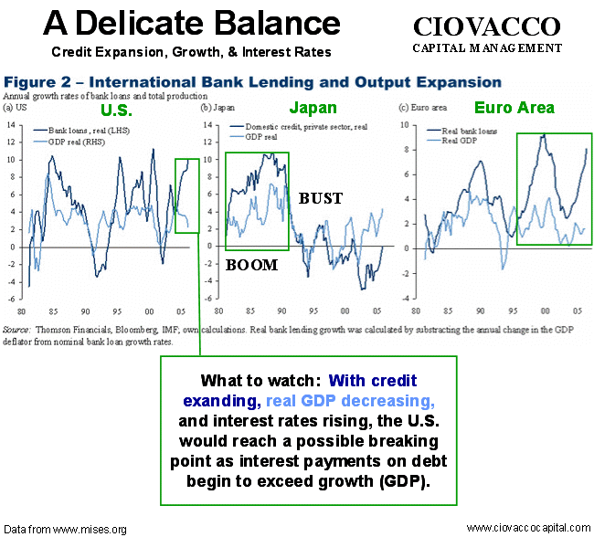 End Of Credit Growth