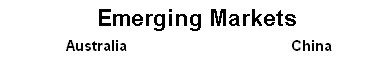 Ciovacco Capital Managment World Markets