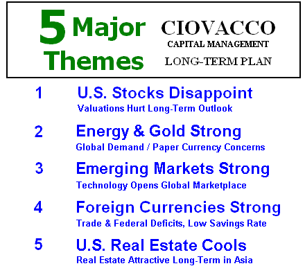 Atlanta Investment Advisors Themes