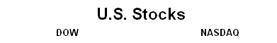 Ciovacco Capital Management World Markets