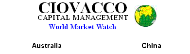 Ciovacco Capital Managment World Markets