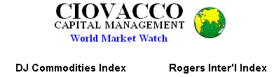 Ciovacco Capital Managment World Markets