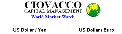 Ciovacco Capital Managment World Markets