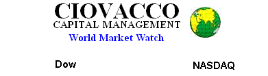 Ciovacco Capital Managment World Markets