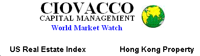 Ciovacco Capital Managment World Markets