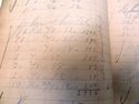 Antique Ledger Book Detailing Accounts Pensylvania