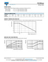 New 5w watt .1 ohm 1% MIL-RE60G Wire Wound Resisto