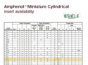 Amphenol [Bendix] Miniature Cylindrical MIL spec 8