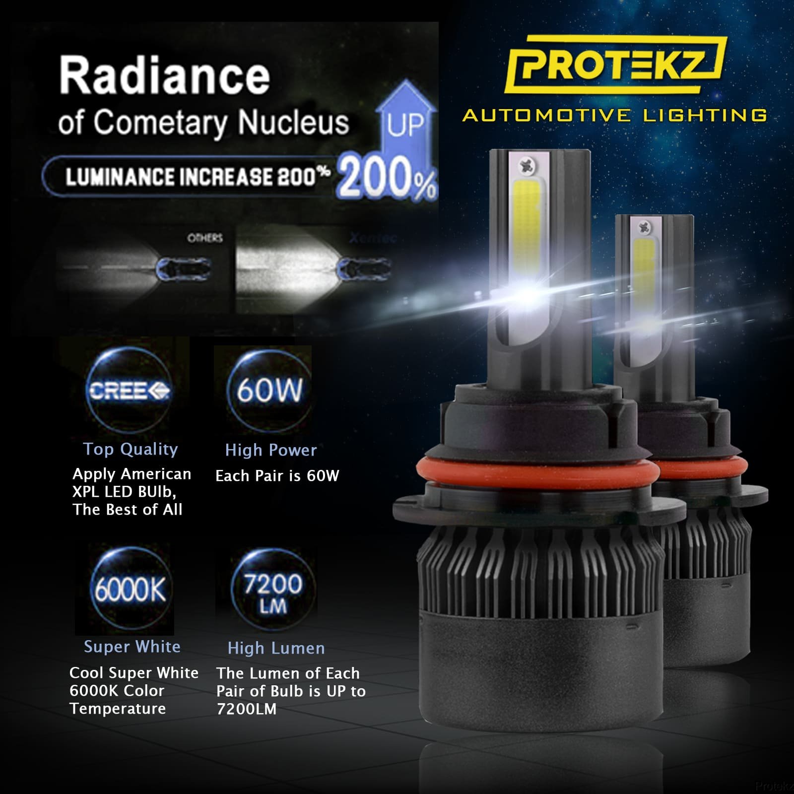 LED Headlight Protekz Kit