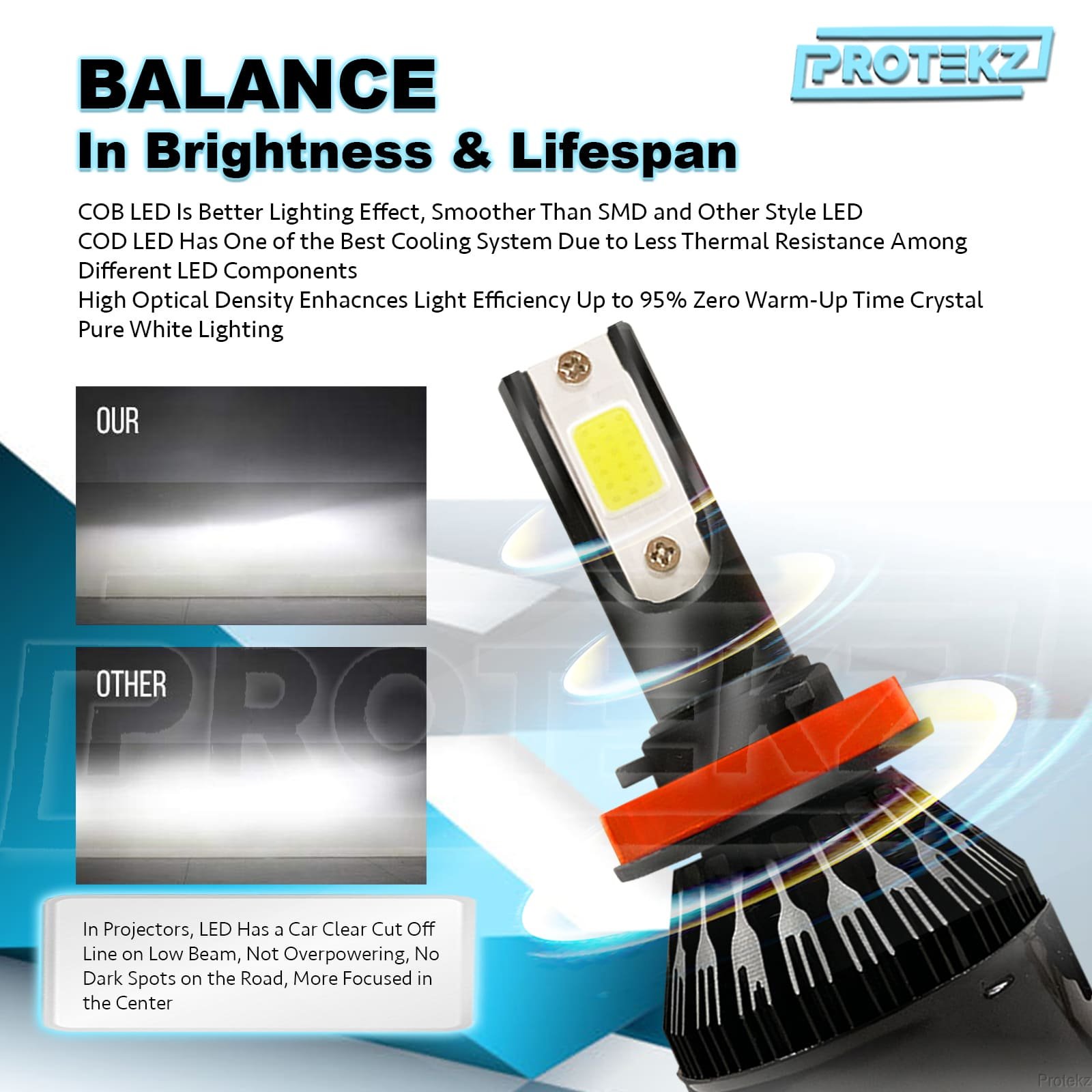 パーツ POLARG LED PREMIUM H8/H11 J-588 9000lm s-l400.jpg