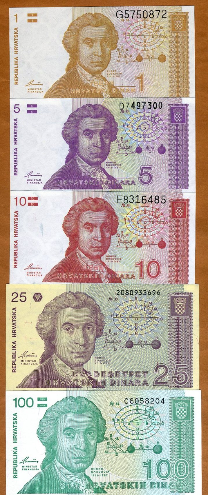 P-20 Lot 5 PCS Croatia 100 Dinara 1991 UNC