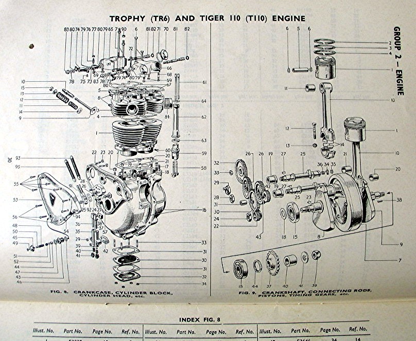 Vintage February 1958 Triumph Motorcycle Parts Catalog | eBay