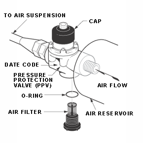 Bepco 90554107X Reman Neway Pressure Protection Valve | eBay