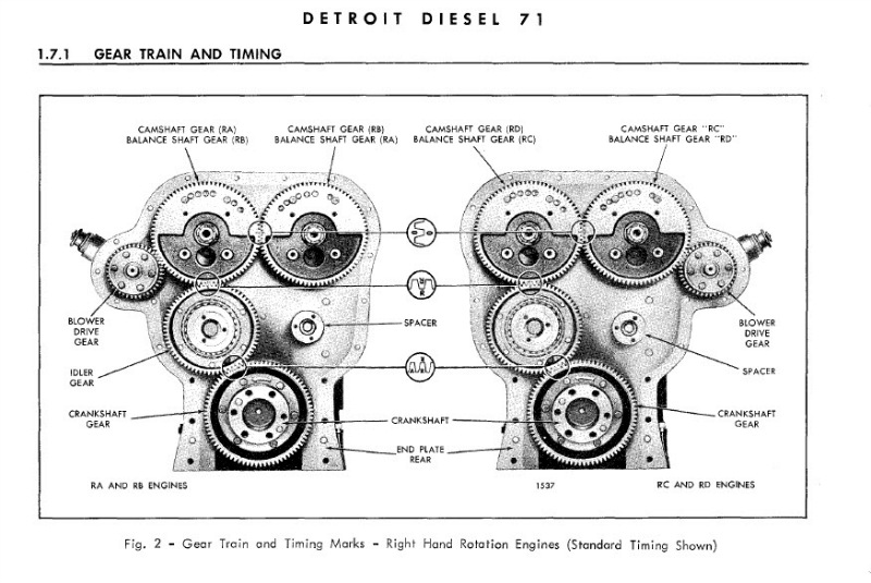 detroit diesel 671 parts manual