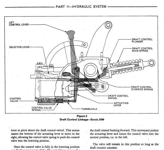 Ford 5000 Tractor Hydraulic System Diagram