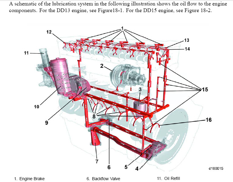 Detroit Diesel DD13 DD15 DD16 Workshop Engine Service Manual DDC-SVC