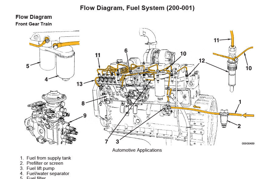 Cummins B Series B3.9 BT3.9 BTA3.9 B4.5 B4.5RGT B5.9 BT5.9 BTA5.9 ...