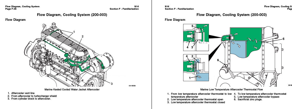 Cummins Low Flow Cooling System Diagram - General Wiring Diagram