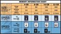 32GB MicroSDHC  Memory Upgrade for Samsung Galaxy 