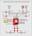 Fire Alarm and gas extinguishment panel