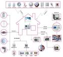 Burglar Alarm Fire Alarm House Alarm 32 wireless 8