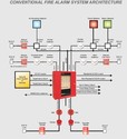 Manual Call point 2-wire Fire alarm system