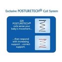 Sealy Baby Posturepedic Mattress 