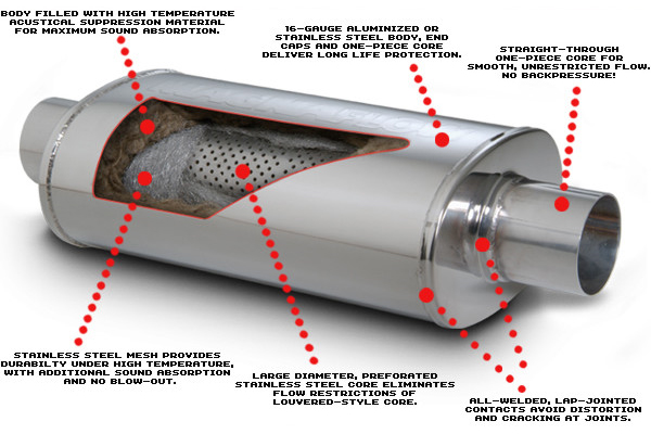 Magnaflow Exhaust Satin Stainless Steel Muffler Inlet//Outlet 2.5in//2.5in 13216