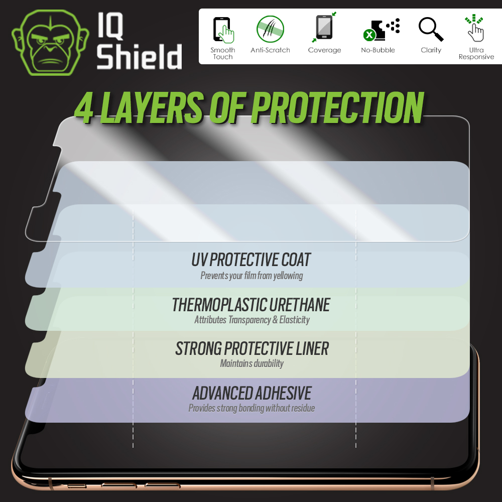 IQShield Screen Protector Compatible with Garmin Venu 2s (6-Pack)  Anti-Bubble Clear TPU Film