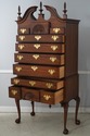 72483: HENKEL HARRIS SPNEA Walnut Clawfoot Highboy