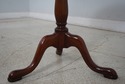L66661: KINDEL Mahogany Brass Gallery Pedestal Sta