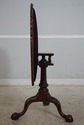 L68465: KINDEL Winterthur Collection Mahogany Tilt