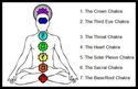 m/w Swarovski Crystal 30mm Ball Double Chakra + Lg