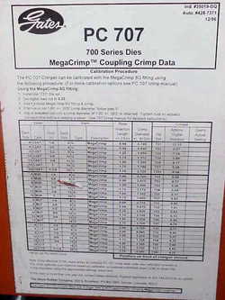 Gates Hydraulic Hose Crimping Charts