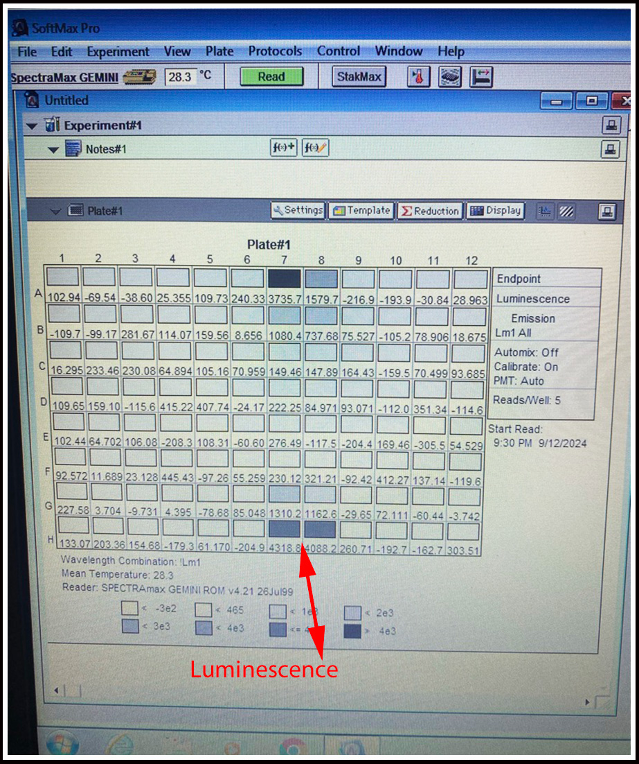 Molecular Devices Gemini Fluorescence Multimode Microplate Reader